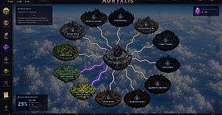 Auryalis