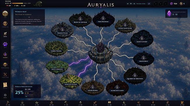 Auryalis