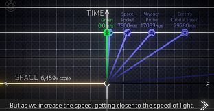 The Relativity Tales