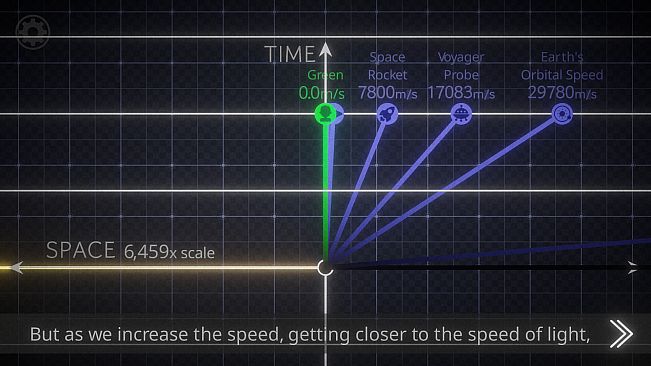 The Relativity Tales