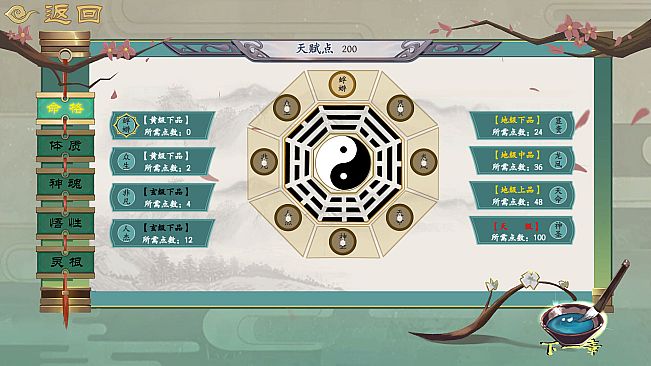 Reincarnation Biography