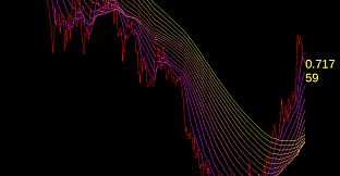 Forex Demo Accelerator