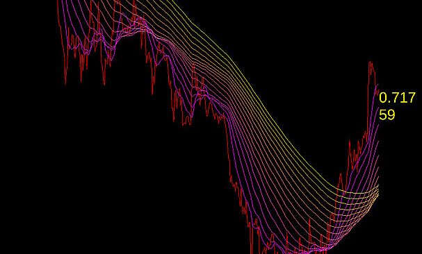 Forex Demo Accelerator