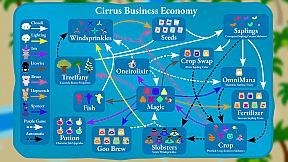 Cirrus Business
