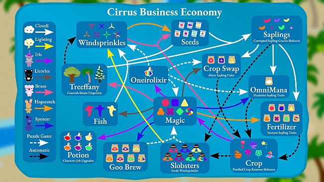 Cirrus Business