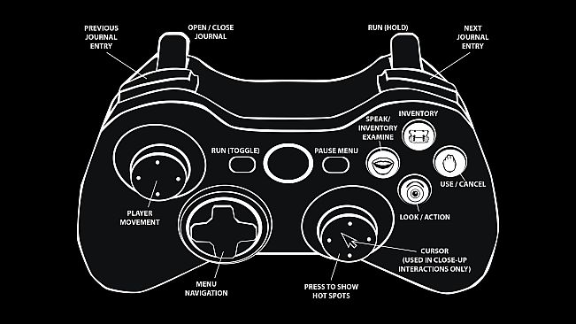 Arkhangel: The House of the Seven Stars