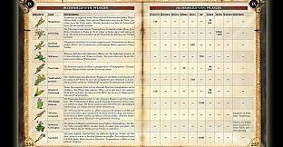 Two Worlds II Strategy Guide