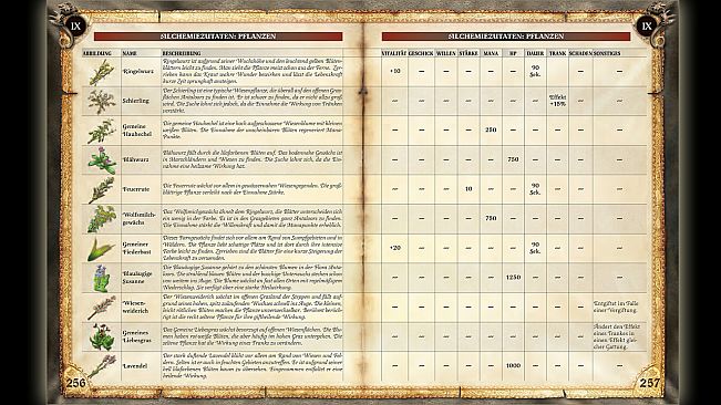 Two Worlds II Strategy Guide