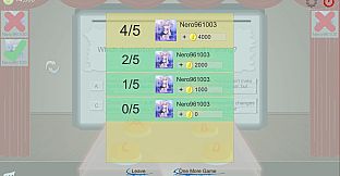 Idiot Brain Evolution