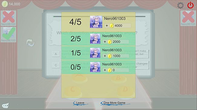 Idiot Brain Evolution