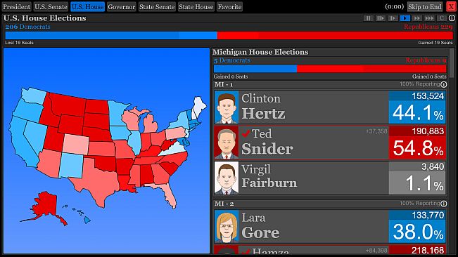 The Political Process
