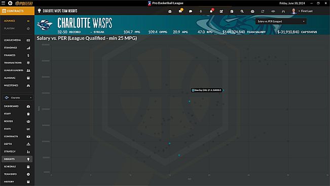 Draft Day Sports: Pro Basketball 2023