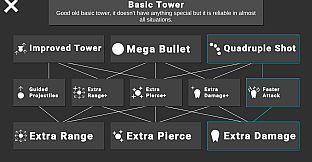 Geometric Paradox TD