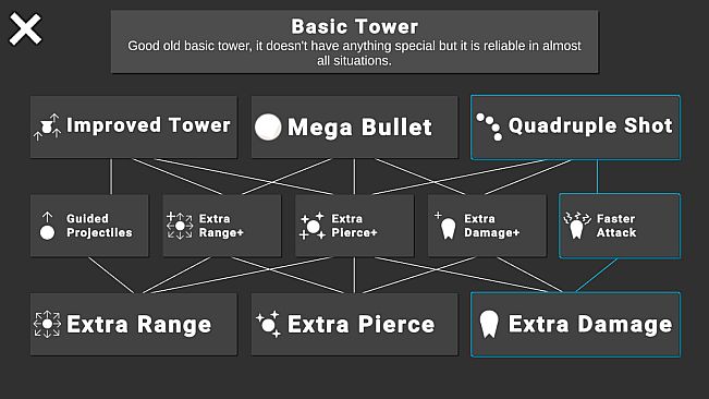 Geometric Paradox TD