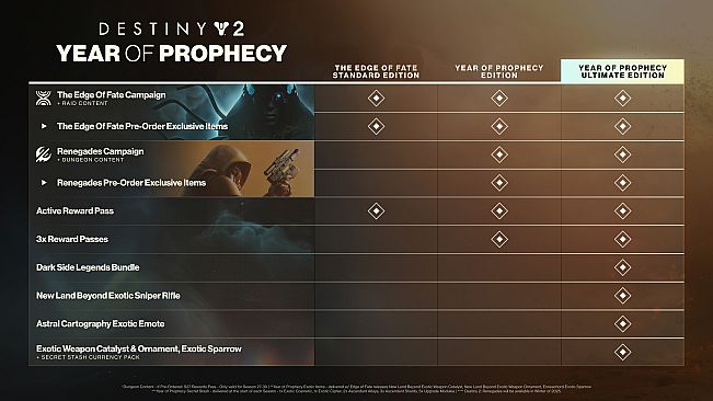 Destiny 2: Year of Prophecy Ultimate Edition