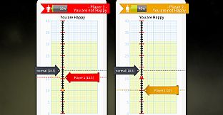 Personality Psychology Premium