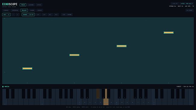 Echoscope