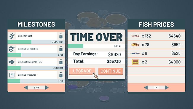 Profit Sea Incremental