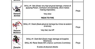 Giant Wishes: Memories - Guide