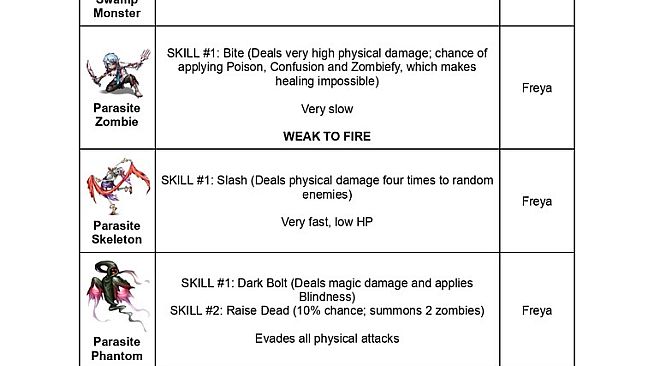 Giant Wishes: Memories - Guide