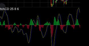 Forex Demo Accelerator