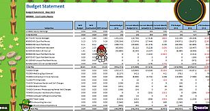 Budget Guardian: Health Realm