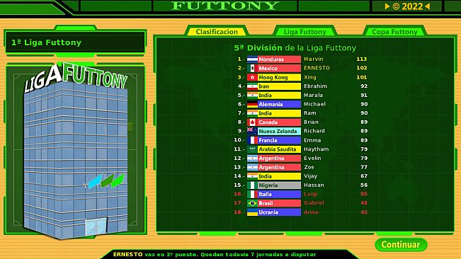 Futtony y el Copón Mundial