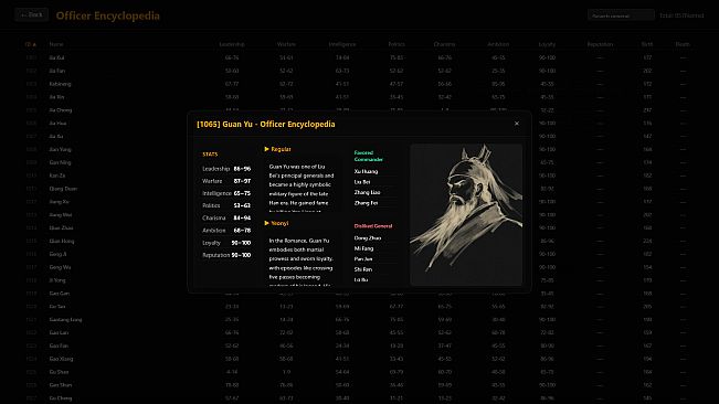 Three Kingdoms : Alias