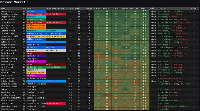 Team Principal: A Racing Manager
