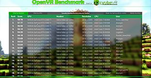 OpenVR Benchmark Leaderboard
