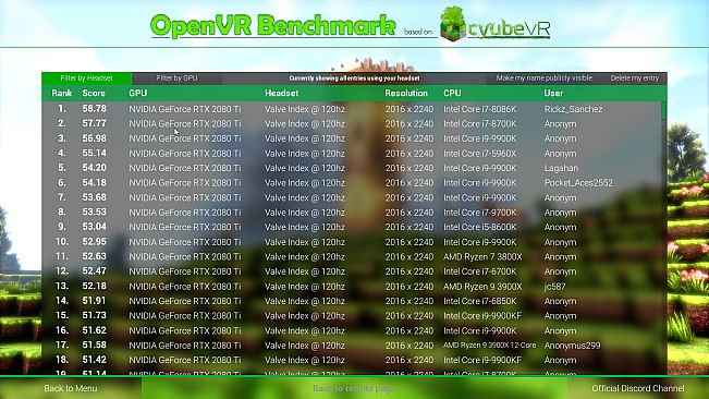 OpenVR Benchmark Leaderboard