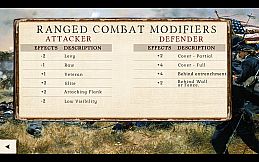 Great Battles of the American Civil War