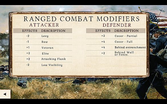 Great Battles of the American Civil War