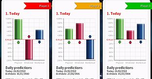 Astrology and Horoscope Premium