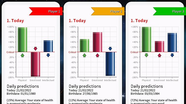 Astrology and Horoscope Premium