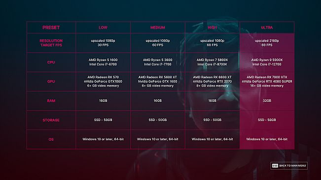 The Alters Benchmark Tool