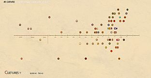 BOC: Birth of Cultures