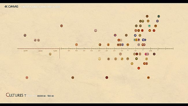 BOC: Birth of Cultures