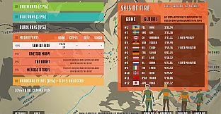 Ski Hard: Lorsbruck 1978