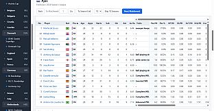 Football Fictional World Simulator