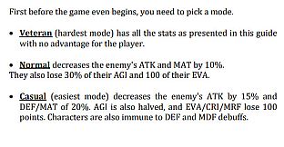 Fantasy Heroes 2 Guide