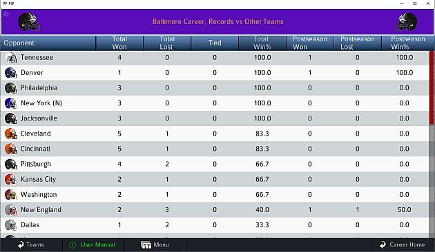 Pro Strategy Football 2022