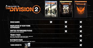 Tom Clancy’s The Division 2 - Gold Edition