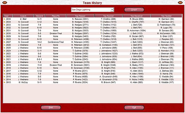 Front Office Football Seven