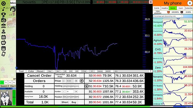 Stock:Retail investors