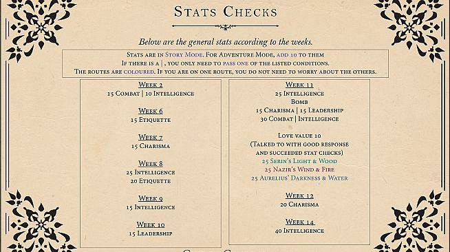 Royal Alchemist - Official Guide + Artbook