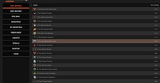 Astonishing Basketball Manager