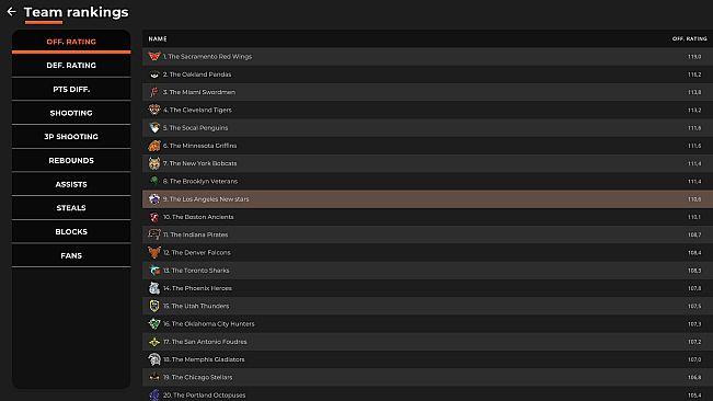 Astonishing Basketball Manager