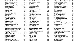 Knights of the Chalice 2 - Archmage Pack