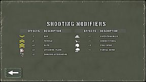 Tank Battle: East Front